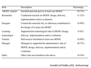 Armellini & Padilla (JIOL, forthcoming)
 