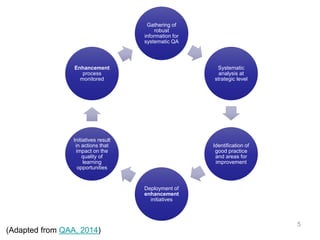 Gathering of
robust
information for
systematic QA
Systematic
analysis at
strategic level
Identification of
good practice
and areas for
improvement
Deployment of
enhancement
initiatives
Initiatives result
in actions that
impact on the
quality of
learning
opportunities
Enhancement
process
monitored
5
(Adapted from QAA, 2014)
 