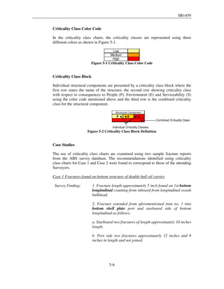 Color Coding Action Code Criticality Hull repair requirements as standards marine | PDF