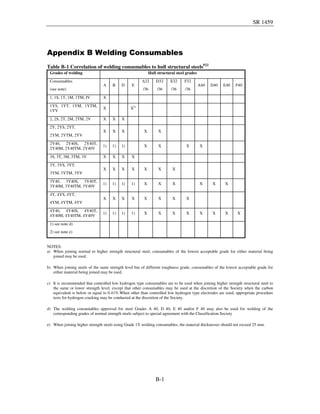 D40 Structural Hull repair requirements as standards marine | PDF