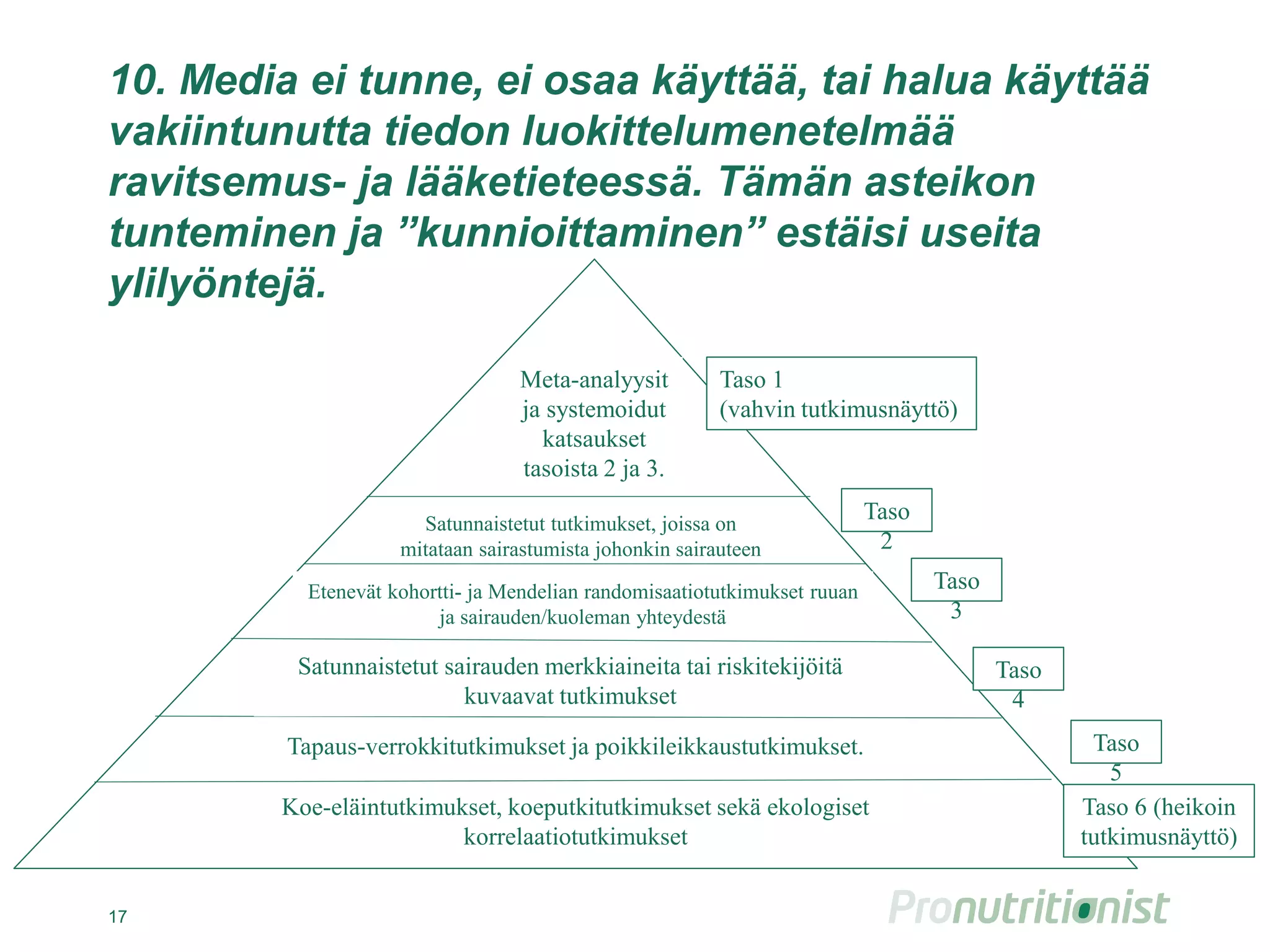 10. Media ei tunne, ei osaa käyttää, tai ei halua
käyttää vakiintunutta tiedon luokittelumenetelmää
ravitsemus- ja lääketieteessä. Tämän asteikon
tunteminen ja ”kunnioittaminen” estäisi useita
ylilyöntejä.
17
Meta-analyysit
ja systemoidut
katsaukset
tasoista 2 ja 3.
Satunnaistetut tutkimukset, joissa on
mitataan sairastumista johonkin sairauteen
Etenevät kohortti- ja Mendelian randomisaatiotutkimukset ruuan
ja sairauden/kuoleman yhteydestä
Satunnaistetut sairauden merkkiaineita tai riskitekijöitä
kuvaavat tutkimukset
Tapaus-verrokkitutkimukset ja poikkileikkaustutkimukset.
Koe-eläintutkimukset, koeputkitutkimukset sekä ekologiset
korrelaatiotutkimukset
Taso 1
(vahvin tutkimusnäyttö)
Taso
2
Taso
3
Taso
4
Taso
5
Taso 6 (heikoin
tutkimusnäyttö)
 