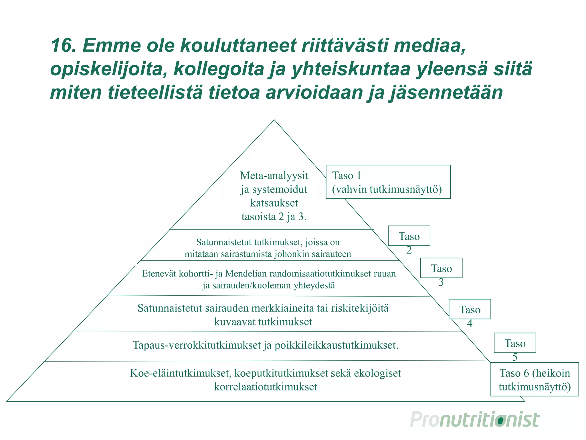 16. Emme ole kouluttaneet riittävästi mediaa,
opiskelijoita, kollegoita ja yhteiskuntaa yleensä siitä
miten tieteellistä tietoa arvioidaan ja jäsennetään
Meta-analyysit
ja systemoidut
katsaukset
tasoista 2 ja 3.
Satunnaistetut tutkimukset, joissa on
mitataan sairastumista johonkin sairauteen
Etenevät kohortti- ja Mendelian randomisaatiotutkimukset ruuan
ja sairauden/kuoleman yhteydestä
Satunnaistetut sairauden merkkiaineita tai riskitekijöitä
kuvaavat tutkimukset
Tapaus-verrokkitutkimukset ja poikkileikkaustutkimukset.
Koe-eläintutkimukset, koeputkitutkimukset sekä ekologiset
korrelaatiotutkimukset
Taso 1
(vahvin tutkimusnäyttö)
Taso
2
Taso
3
Taso
4
Taso
5
Taso 6 (heikoin
tutkimusnäyttö)
 