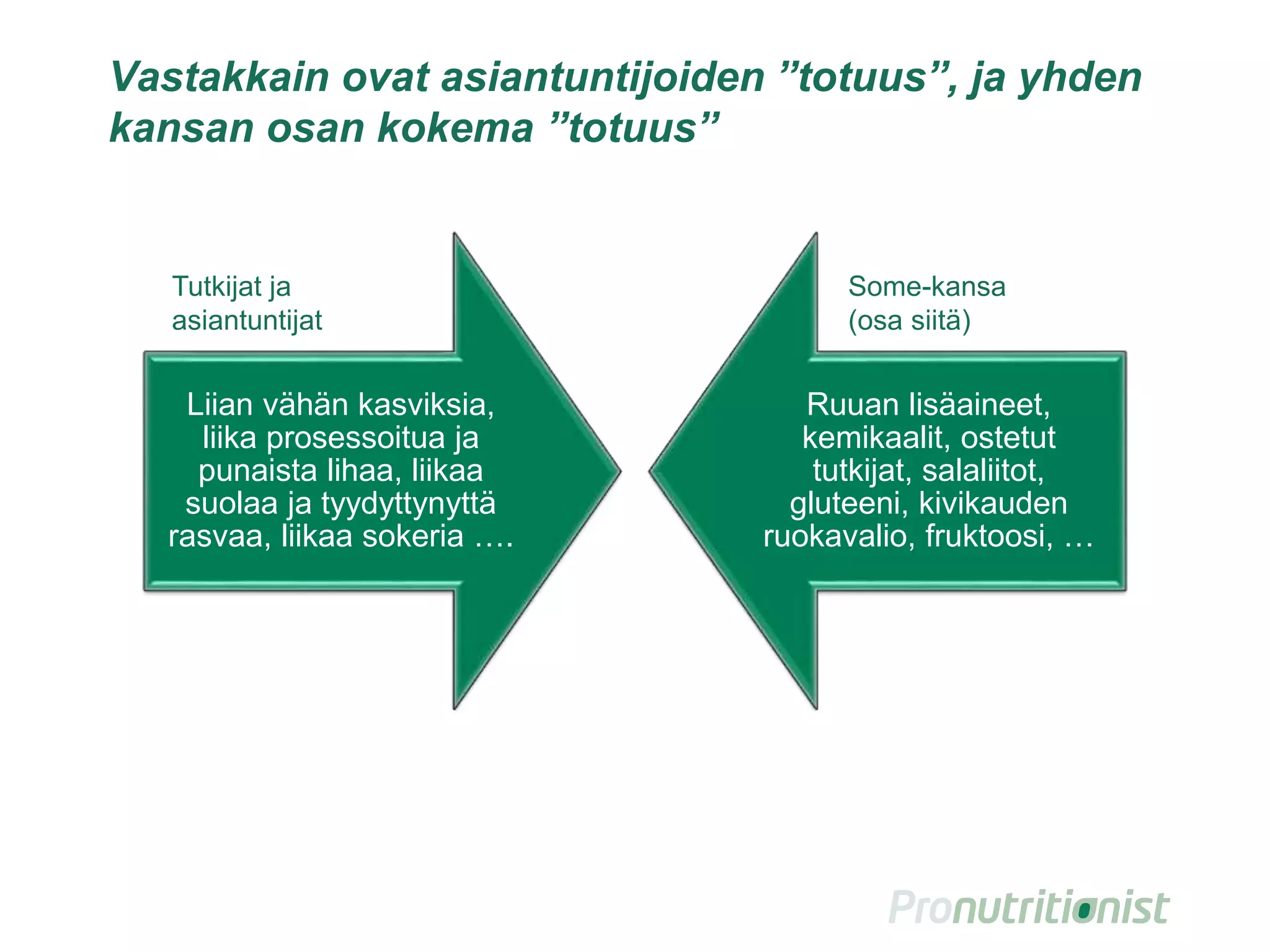 Vastakkain ovat asiantuntijoiden ”totuus”, ja yhden
kansan osan kokema ”totuus”
Liian vähän kasviksia,
liikaa prosessoitua ja
punaista lihaa, liikaa
suolaa ja tyydyttynyttä
rasvaa, liikaa sokeria ….
Ruuan lisäaineet,
kemikaalit, ostetut
tutkijat, salaliitot,
gluteeni, kivikauden
ruokavalio, fruktoosi, …
Some-kansa
(osa siitä)
Tutkijat ja
asiantuntijat
 