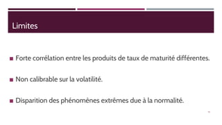 Limites
◼ Forte corrélation entre les produits de taux de maturité différentes.
◼ Non calibrable sur la volatilité.
◼ Disparition des phénomènes extrêmes due à la normalité.
13
 