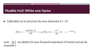 Modèle Hull-White one-factor
◼ Calibrable sur la structure du taux observée à t = 0 :
avec on obtient le taux forward instantané à l’instant actuel de
maturité t. 4
 