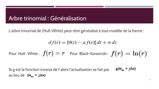 Arbre trinomial : Généralisation
L’arbre trinomial de (Hull-White) peut-être généralisé à tout modèle de la forme :
Pour Hull- White : Pour Black–Karasinski :
Si g est la fonction inverse de f alors l’actualisation se fait par :
au lieu de
99
 