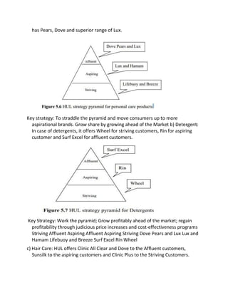 has Pears, Dove and superior range of Lux.
Key strategy: To straddle the pyramid and move consumers up to more
aspirational brands. Grow share by growing ahead of the Market b) Detergent:
In case of detergents, it offers Wheel for striving customers, Rin for aspiring
customer and Surf Excel for affluent customers.
Key Strategy: Work the pyramid; Grow profitably ahead of the market; regain
profitability through judicious price increases and cost-effectiveness programs
Striving Affluent Aspiring Affluent Aspiring Striving Dove Pears and Lux Lux and
Hamam Lifebuoy and Breeze Surf Excel Rin Wheel
c) Hair Care: HUL offers Clinic All Clear and Dove to the Affluent customers,
Sunsilk to the aspiring customers and Clinic Plus to the Striving Customers.
 