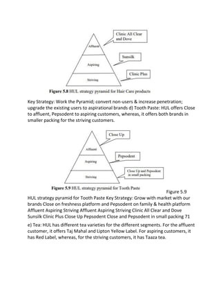 Key Strategy: Work the Pyramid; convert non-users & increase penetration;
upgrade the existing users to aspirational brands d) Tooth Paste: HUL offers Close
to affluent, Pepsodent to aspiring customers, whereas, it offers both brands in
smaller packing for the striving customers.
Figure 5.9
HUL strategy pyramid for Tooth Paste Key Strategy: Grow with market with our
brands Close on freshness platform and Pepsodent on family & health platform
Affluent Aspiring Striving Affluent Aspiring Striving Clinic All Clear and Dove
Sunsilk Clinic Plus Close Up Pepsodent Close and Pepsodent in small packing 71
e) Tea: HUL has different tea varieties for the different segments. For the affluent
customer, it offers Taj Mahal and Lipton Yellow Label. For aspiring customers, it
has Red Label, whereas, for the striving customers, it has Taaza tea.
 