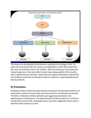 This shows the strong place & distribution marketing mix strategy of HUL. To
reach the rural sector HUL has various rural distributors which then forward to
the rural sub stockists to the rural retailers. With the coming up of carrying and
Forward agencies, it has been able to reach many deep pockets of the country
with a significant cost reduction. Apart from the regular distribution channel HUL
also employs multi-level marketing to reach to customers requiring professional
beauty products.
4) Promotion:
Hindustan Unilever (HUL) has been heavily investing in the brand promotions as it
needs them mostly for brand recall and many times for introducing new brands.
Therefore, Hindustan Unilever primarily uses aggressive promotion and
advertising its marketing mix. The advertisements of HUL brands are in the form
of television commercials, newspaper ads or any other magazines and as well as
with the online presence as well.
 