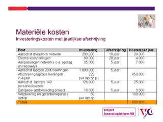 <ul><li>Materiële kosten Investeringskosten met jaarlijkse afschrijving </li></ul>
