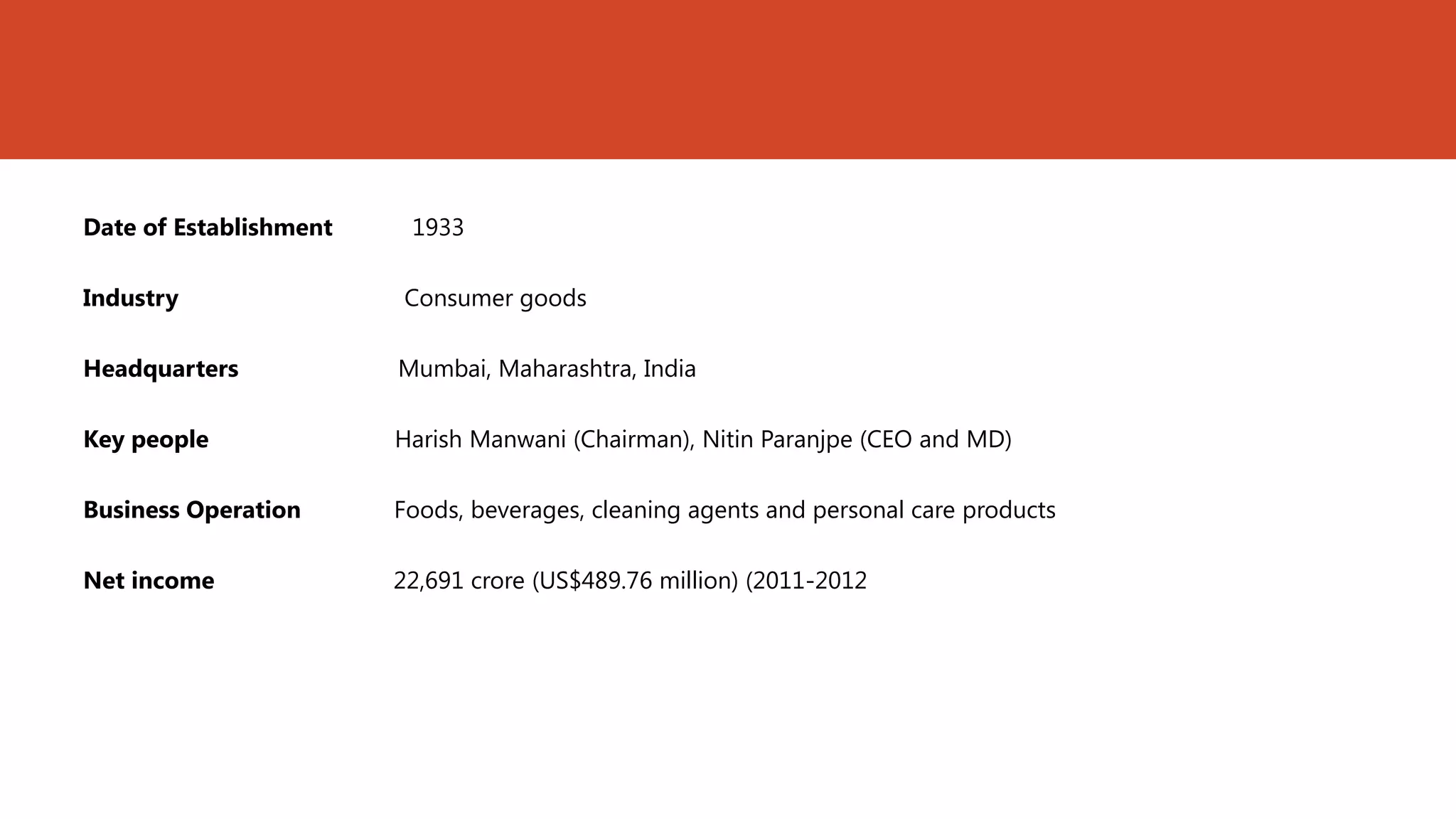 Date of Establishment    1933

Industry                Consumer goods

Headquarters            Mumbai, Maharashtra, India

Key people              Harish Manwani (Chairman), Nitin Paranjpe (CEO and MD)

Business Operation      Foods, beverages, cleaning agents and personal care products

Net income              22,691 crore (US$489.76 million) (2011-2012
 
