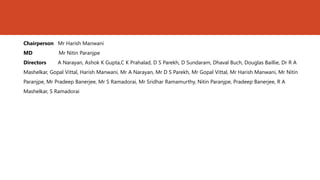 Chairperson Mr Harish Manwani
MD            Mr Nitin Paranjpe
Directors     A Narayan, Ashok K Gupta,C K Prahalad, D S Parekh, D Sundaram, Dhaval Buch, Douglas Baillie, Dr R A
Mashelkar, Gopal Vittal, Harish Manwani, Mr A Narayan, Mr D S Parekh, Mr Gopal Vittal, Mr Harish Manwani, Mr Nitin
Paranjpe, Mr Pradeep Banerjee, Mr S Ramadorai, Mr Sridhar Ramamurthy, Nitin Paranjpe, Pradeep Banerjee, R A
Mashelkar, S Ramadorai
 