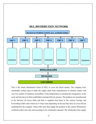 HUL DISTRIBUTION NETWORK

                      MANUFACTURING UNITS ALL ACROSS INDIA



 C&F 1           C&F 2           C&F 3          C&F 4         C&F 5          C&F 6         C&F 7




STOCKISTS      STOCKISTS       STOCKISTS      STOCKISTS       STOCKISTS        STOCKISTS      STOCKISTS




                                        WHOLESALERS

                                           RETAILERS


                                         CUSTOMERS

   This is the whole Distribution Chain of HUL to cover the Rural market. The company have
   remarkably worked upon to make the supply chain from manufacturers to retailers simple with
   very few number of mediators and jobbers. It has helped them to maintain the transparency in the
   cycle and also have let them established a prompt delivery process. The products are manufactured
   in the factories all across India and then is supplied from there to the various Carriage and
   Forwarding (C&F) units which are 5-10 per state depending on the area they have to cover and are
   established by the company. These C&F units then supply the products to the various Wholesalers
   confined to their area only and according to the wholesalers demand. The wholesalers then supply

                                                  47
 