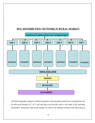 HUL DISTRIBUTION NETWORK IN RURAL MARKET

                       MANUFACTURING UNITS ALL ACROSS INDIA



 C&F 1           C&F 2            C&F 3          C&F 4          C&F 5          C&F 6          C&F 7




STOCKISTS      STOCKISTS        STOCKISTS      STOCKISTS        STOCKISTS        STOCKISTS      STOCKISTS




                                         WHOLESALERS

                                               AGENTS


                                            RETAILERS


                                          CUSTOMERS



   IN Rural Geographic Regions of India the product which should be made by the manufactures can
   be delivered through by C & F unit and these unit provide stock in the hand of the merchant
   wholesalers. Wholesaler delivers the product or stock to the different retailers (who sales stock in


                                                    49
 