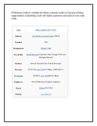 If Hindustan Unilever straddles the Indian corporate world, it is because of being
single-minded in identifying itself with Indian aspirations and needs in every walk
of life.
Type Public company BSE: 500696
Industry Fast Moving Consumer Goods FMCG)
Founded 1933
Headquarters Mumbai, India
Key people Harish Manwani (Chairman), Nitin Paranjpe (CEO and
Managing Director)
Products Home & Personal Care, Food & Beverages
Revenue 17,873.44 crore (US$3.97 billion) (2009-2010) [1]
Net income 2,202.03 crore (US$488.85 million)
Employees Over 65,000 direct & indirect employees
Parent Unilever Plc (52%)
Website www.hul.co.in
 