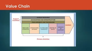 Value Chain
 