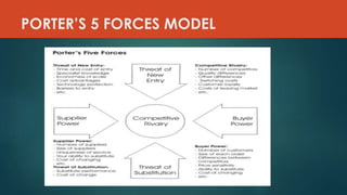 PORTER’S 5 FORCES MODEL
 