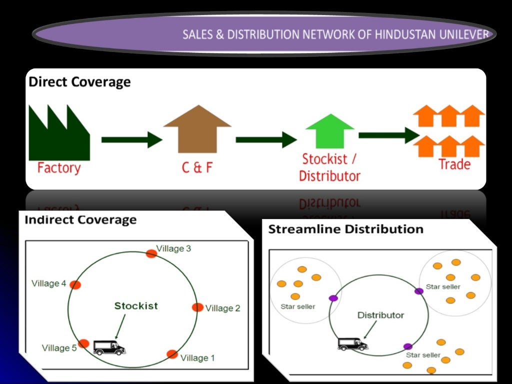 Distribution System of HUL