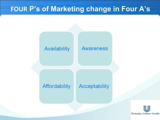 FOUR P’s of Marketing change in Four A’s

 