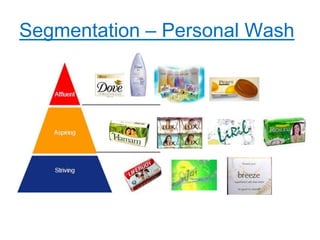 Segmentation – Personal Wash
 