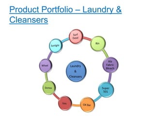 Product Portfolio – Laundry &
Cleansers
 