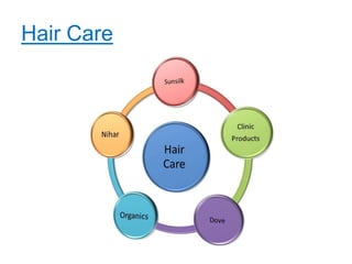 Hair Care
 