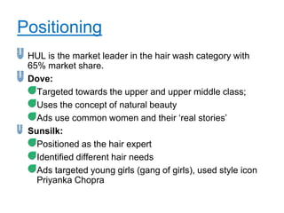 Positioning
 HUL is the market leader in the hair wash category with
 65% market share.
 Dove:
   Targeted towards the upper and upper middle class;
   Uses the concept of natural beauty
   Ads use common women and their „real stories‟
 Sunsilk:
   Positioned as the hair expert
   Identified different hair needs
   Ads targeted young girls (gang of girls), used style icon
   Priyanka Chopra
 