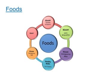 Foods
 