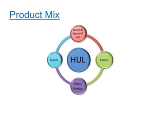 Product Mix
 