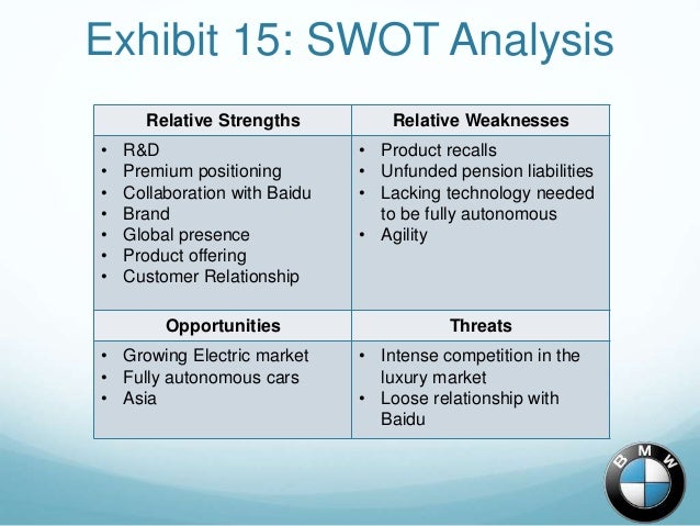 baidu swot analysis Baidu’s investments in technology along with its focus on local content international management globalization strategy swot analysis market leader. baidu swot analysis Baidu’s investments in technology along with its focus on local content international management globalization strategy swot analysis market leader.