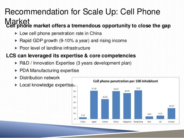 Nursing management of irritable bowel syndrome ppt image