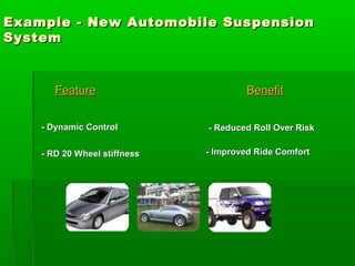 Example - New Automobile Suspension
System

Feature

Benefit

- Dynamic Control

- Reduced Roll Over Risk

- RD 20 Wheel stiffness

- Improved Ride Comfort

 
