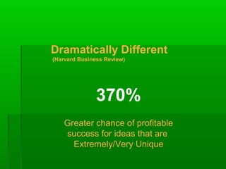 Dramatically Different
(Harvard Business Review)

370%
Greater chance of profitable
success for ideas that are
Extremely/Very Unique

 