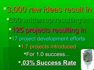 3,000 raw ideas result in
300 written up resulting in
125 projects resulting in
17 project development efforts
1.7 projects introduced
For 1.0 success...

.03% Success Rate

 