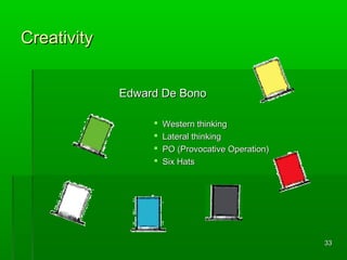 Creativity
Edward De Bono





Western thinking
Lateral thinking
PO (Provocative Operation)
Six Hats

33

 
