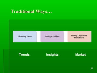 Traditional Ways…

Trends

Insights

Market

45

 