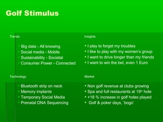 Golf Stimulus
Trends

 Big data - All knowing
 Social media - Mobile
 Sustainability - Societal
 Consumer Power - Connected
Technology

 Bluetooth strip on neck
 Memory implants
 Temporary Social Media
 Prenatal DNA Sequencing

Insights

 I play to forget my troubles
 I like to play with my women’s group
 I want to drive longer than my friends
 I want to win the bet, even 1 Euro
Market

 Non golf revenue at clubs growing
 Spa and full restaurants at 19th hole
 +18 % increase in golf holes played
 Golf & poker days, ‘bogo’

 