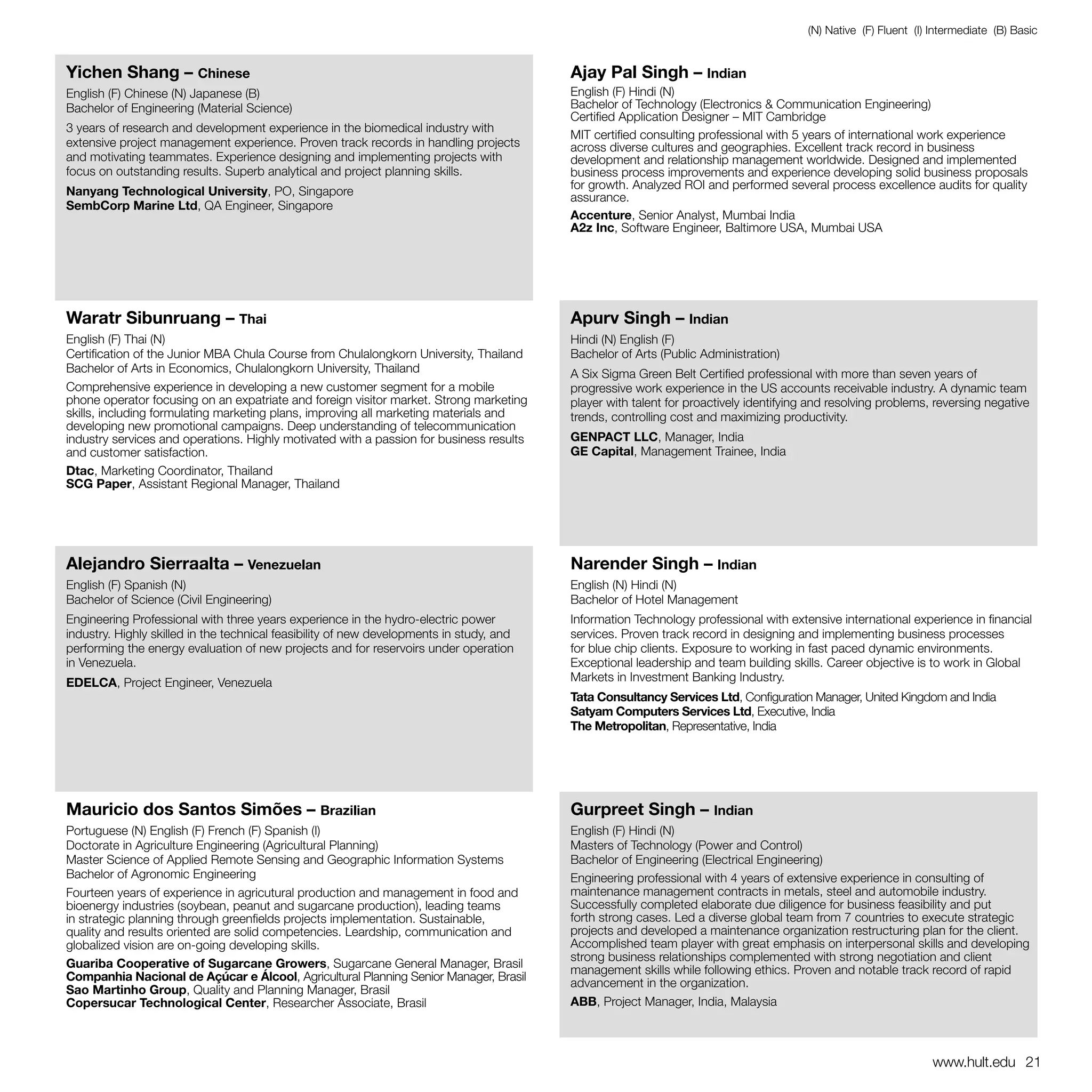 (N) Native (F) Fluent (I) Intermediate (B) Basic


Yichen Shang – Chinese                                                                    Ajay Pal Singh – Indian
English (F) Chinese (N) Japanese (B)                                                      English (F) Hindi (N)
Bachelor of Engineering (Material Science)                                                Bachelor of Technology (Electronics & Communication Engineering)
                                                                                          Certified Application Designer – MIT Cambridge
3 years of research and development experience in the biomedical industry with
                                                                                          MIT certified consulting professional with 5 years of international work experience
extensive project management experience. Proven track records in handling projects        across diverse cultures and geographies. Excellent track record in business
and motivating teammates. Experience designing and implementing projects with             development and relationship management worldwide. Designed and implemented
focus on outstanding results. Superb analytical and project planning skills.              business process improvements and experience developing solid business proposals
                                                                                          for growth. Analyzed ROI and performed several process excellence audits for quality
Nanyang Technological University, PO, Singapore                                           assurance.
SembCorp Marine Ltd, QA Engineer, Singapore
                                                                                          Accenture, Senior Analyst, Mumbai India
                                                                                          A2z Inc, Software Engineer, Baltimore USA, Mumbai USA




Waratr Sibunruang – Thai                                                                  Apurv Singh – Indian
English (F) Thai (N)                                                                      Hindi (N) English (F)
Certification of the Junior MBA Chula Course from Chulalongkorn University, Thailand      Bachelor of Arts (Public Administration)
Bachelor of Arts in Economics, Chulalongkorn University, Thailand                         A Six Sigma Green Belt Certified professional with more than seven years of
Comprehensive experience in developing a new customer segment for a mobile                progressive work experience in the US accounts receivable industry. A dynamic team
phone operator focusing on an expatriate and foreign visitor market. Strong marketing     player with talent for proactively identifying and resolving problems, reversing negative
skills, including formulating marketing plans, improving all marketing materials and      trends, controlling cost and maximizing productivity.
developing new promotional campaigns. Deep understanding of telecommunication
industry services and operations. Highly motivated with a passion for business results    GENPACT LLC, Manager, India
and customer satisfaction.                                                                GE Capital, Management Trainee, India
Dtac, Marketing Coordinator, Thailand
SCG Paper, Assistant Regional Manager, Thailand




Alejandro Sierraalta – Venezuelan                                                         Narender Singh – Indian
English (F) Spanish (N)                                                                   English (N) Hindi (N)
Bachelor of Science (Civil Engineering)                                                   Bachelor of Hotel Management
Engineering Professional with three years experience in the hydro-electric power          Information Technology professional with extensive international experience in financial
industry. Highly skilled in the technical feasibility of new developments in study, and   services. Proven track record in designing and implementing business processes
performing the energy evaluation of new projects and for reservoirs under operation       for blue chip clients. Exposure to working in fast paced dynamic environments.
in Venezuela.                                                                             Exceptional leadership and team building skills. Career objective is to work in Global
EDELCA, Project Engineer, Venezuela                                                       Markets in Investment Banking Industry.
                                                                                          Tata Consultancy Services Ltd, Configuration Manager, United Kingdom and India
                                                                                          Satyam Computers Services Ltd, Executive, India
                                                                                          The Metropolitan, Representative, India




Mauricio dos Santos Simões – Brazilian                                                    Gurpreet Singh – Indian
Portuguese (N) English (F) French (F) Spanish (I)                                         English (F) Hindi (N)
Doctorate in Agriculture Engineering (Agricultural Planning)                              Masters of Technology (Power and Control)
Master Science of Applied Remote Sensing and Geographic Information Systems               Bachelor of Engineering (Electrical Engineering)
Bachelor of Agronomic Engineering                                                         Engineering professional with 4 years of extensive experience in consulting of
Fourteen years of experience in agricutural production and management in food and         maintenance management contracts in metals, steel and automobile industry.
bioenergy industries (soybean, peanut and sugarcane production), leading teams            Successfully completed elaborate due diligence for business feasibility and put
in strategic planning through greenfields projects implementation. Sustainable,           forth strong cases. Led a diverse global team from 7 countries to execute strategic
quality and results oriented are solid competencies. Leardship, communication and         projects and developed a maintenance organization restructuring plan for the client.
globalized vision are on-going developing skills.                                         Accomplished team player with great emphasis on interpersonal skills and developing
                                                                                          strong business relationships complemented with strong negotiation and client
Guariba Cooperative of Sugarcane Growers, Sugarcane General Manager, Brasil
                                                                                          management skills while following ethics. Proven and notable track record of rapid
Companhia Nacional de Açúcar e Álcool, Agricultural Planning Senior Manager, Brasil
                                                                                          advancement in the organization.
Sao Martinho Group, Quality and Planning Manager, Brasil
Copersucar Technological Center, Researcher Associate, Brasil                             ABB, Project Manager, India, Malaysia



                                                                                                                                                                  www.hult.edu 21
 