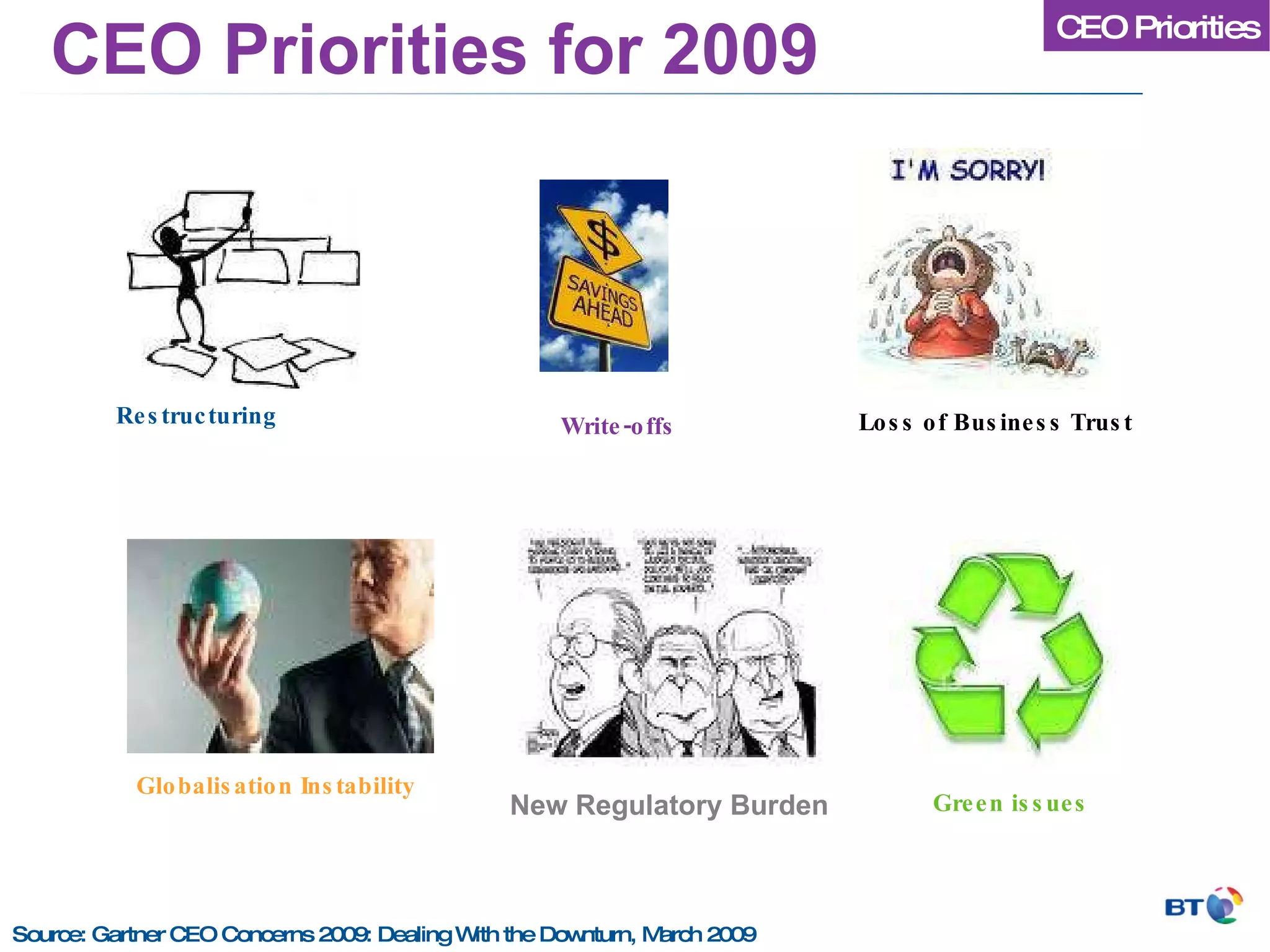 New Regulatory Burden CEO Priorities for 2009 CEO Priorities Source: Gartner CEO Concerns 2009: Dealing With the Downturn, March 2009 Restructuring  Write-offs Loss of Business Trust Globalisation Instability Green issues 