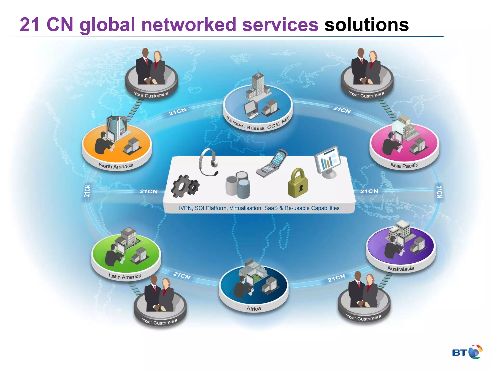 21 CN global networked services  solutions iVPN, SOI Platform, Virtualisation, SaaS & Re-usable Capabilities 