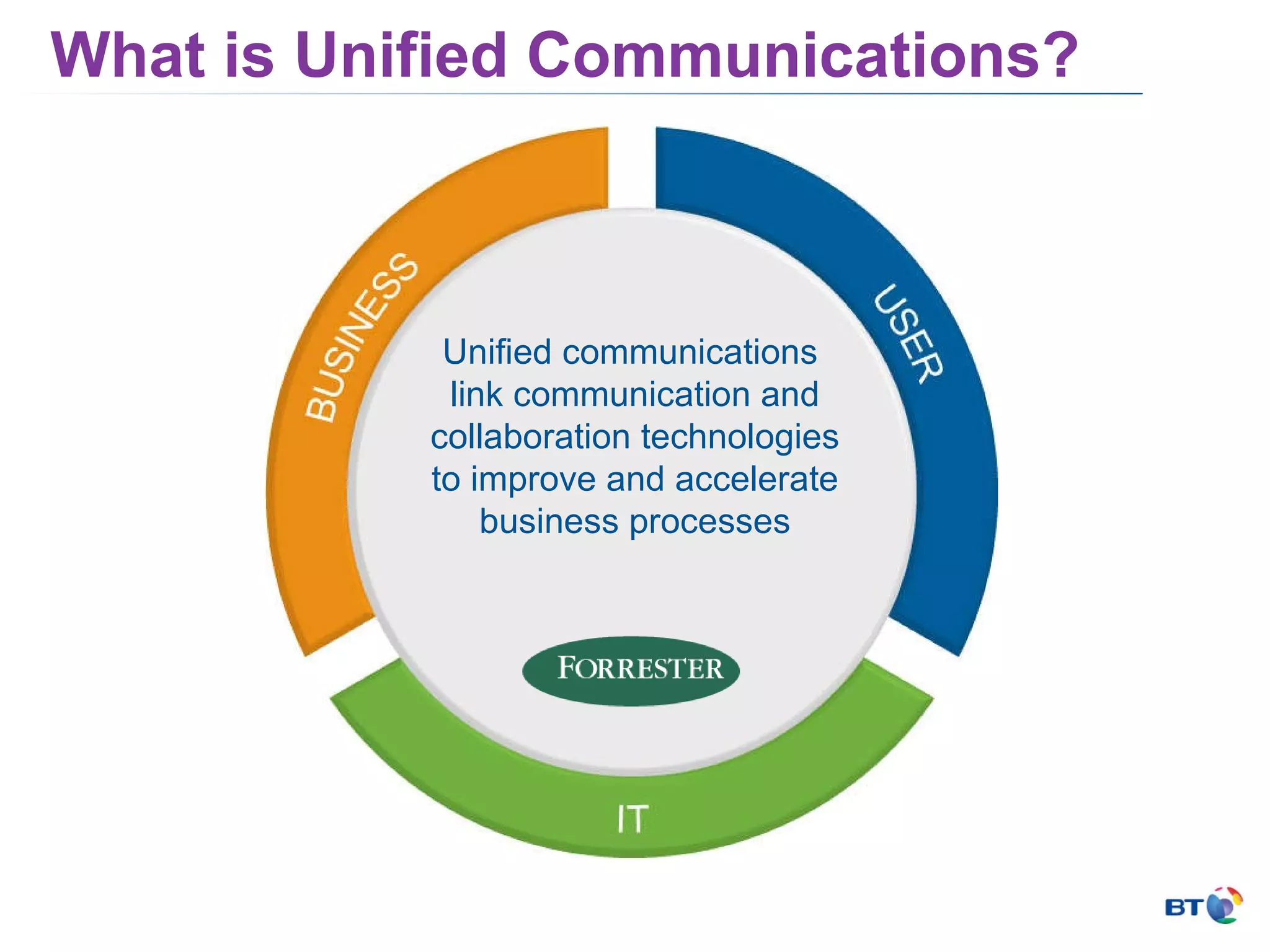What is Unified Communications? Unified communications  link communication and collaboration technologies to improve and accelerate business processes 