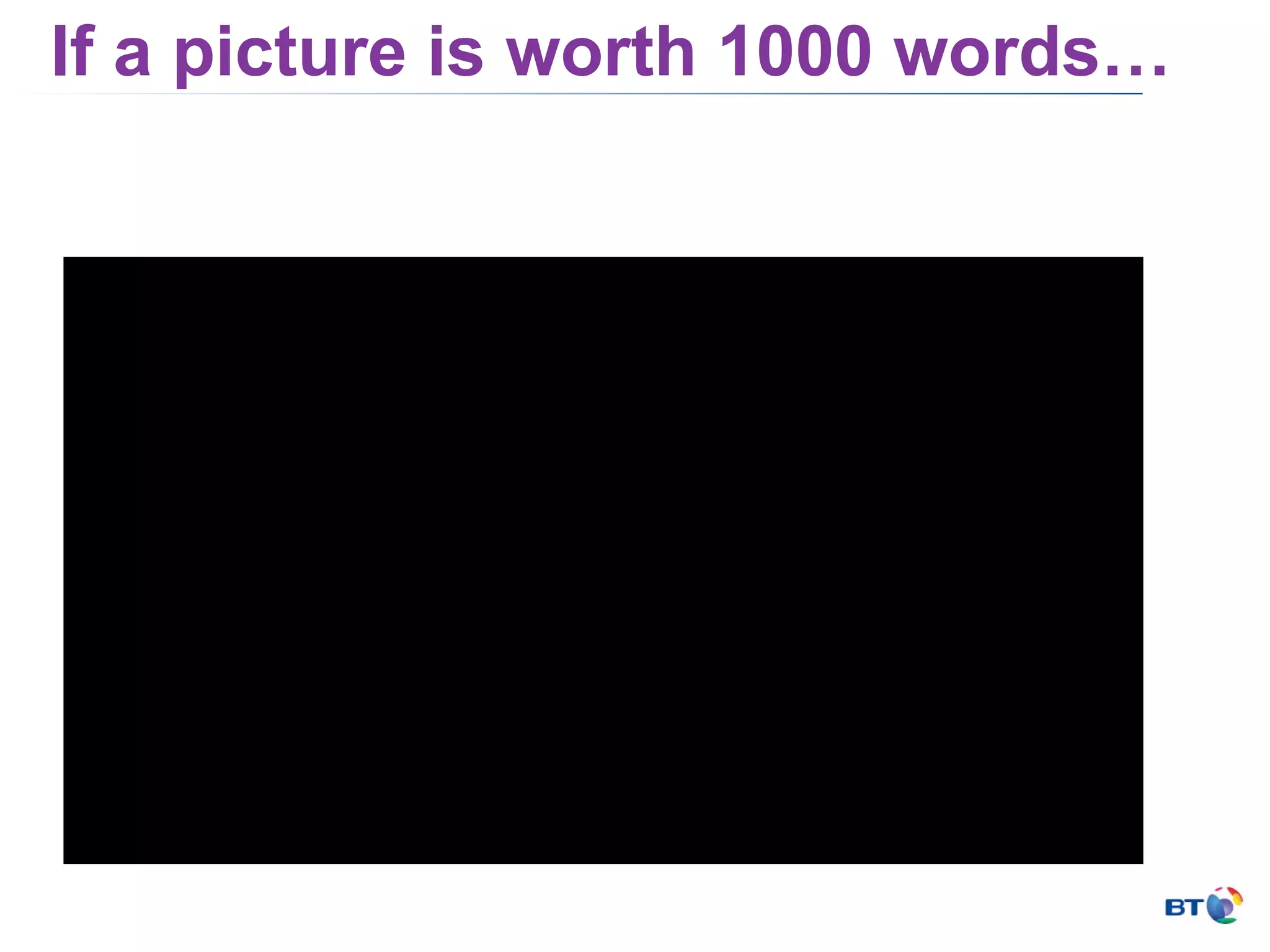 If a picture is worth 1000 words… 