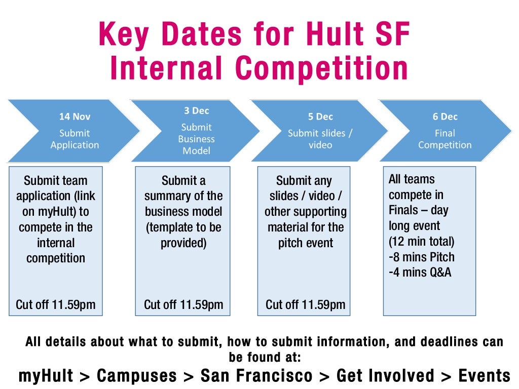 Hult Prize San Francisco Overview