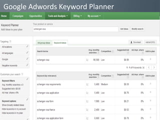 Google Adwords Keyword Planner

 