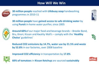 How Will We Win

30 million people reached with Lifebuoy soap handwashing
programmes in 2010-11

30 million people have gained access to safe drinking water by
using Pureit in-home water purifier, since 2005

Around 60%of our major food and beverage brands – Brooke Bond,
Bru, Knorr, Kissan and Kwality Wall’s – comply with the ‘Healthy
Choice’ guidelines’

Reduced CO2 emissions by 14.7%, water use by 21.5% and waste
by 52.8% in our factories, over 2008 baseline

Improved CO2 efficiency in transportation by 17.8%

60% of tomatoes in Kissan Ketchup are sourced sustainably
 