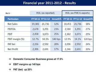 Financial year 2011-2012 - Results
 
