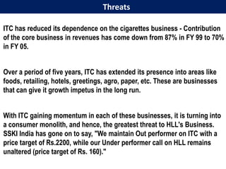 Threats

ITC has reduced its dependence on the cigarettes business - Contribution
of the core business in revenues has come down from 87% in FY 99 to 70%
in FY 05.


Over a period of five years, ITC has extended its presence into areas like
foods, retailing, hotels, greetings, agro, paper, etc. These are businesses
that can give it growth impetus in the long run.


With ITC gaining momentum in each of these businesses, it is turning into
a consumer monolith, and hence, the greatest threat to HLL's Business.
SSKI India has gone on to say, "We maintain Out performer on ITC with a
price target of Rs.2200, while our Under performer call on HLL remains
unaltered (price target of Rs. 160)."
 