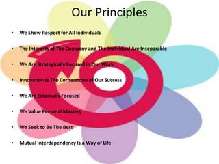 Our Principles
•   We Show Respect for All Individuals

•   The Interests of The Company and The Individual Are Inseparable

•   We Are Strategically Focused in Our Work

•   Innovation Is The Cornerstone of Our Success

•   We Are Externally Focused

•   We Value Personal Mastery

•   We Seek to Be The Best

•   Mutual Interdependency Is a Way of Life
 