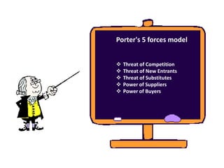 Porter's 5 forces model


   Threat of Competition
   Threat of New Entrants
   Threat of Substitutes
   Power of Suppliers
   Power of Buyers
 