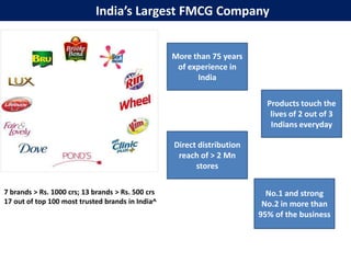 India’s Largest FMCG Company


                                                   More than 75 years
                                                    of experience in
                                                         India

                                                                           Products touch the
                                                                            lives of 2 out of 3
                                                                            Indians everyday

                                                   Direct distribution
                                                    reach of > 2 Mn
                                                         stores

7 brands > Rs. 1000 crs; 13 brands > Rs. 500 crs                           No.1 and strong
17 out of top 100 most trusted brands in India^                           No.2 in more than
                                                                         95% of the business
 